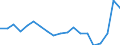 Fish species: TOTAL FISHERY PRODUCTS / Presentation form: Fresh / Fish destination and use: Human consumption / Unit of measure: Euro per tonne / Nationality of registration of vessel: Lithuania / Geopolitical entity (reporting): Lithuania
