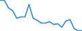 Fish species: TOTAL FISHERY PRODUCTS / Presentation form: Fresh / Fish destination and use: Human consumption / Unit of measure: Tonnes product weight / Nationality of registration of vessel: European Union (EU6-1958, EU9-1973, EU10-1981, EU12-1986, EU15-1995, EU25-2004, EU27-2007, EU28-2013, EU27-2020) / Geopolitical entity (reporting): Lithuania
