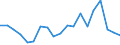 Fish species: TOTAL FISHERY PRODUCTS / Presentation form: Fresh, whole / Fish destination and use: Total / Unit of measure: Euro / Nationality of registration of vessel: Lithuania / Geopolitical entity (reporting): Lithuania