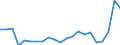 Fish species: TOTAL FISHERY PRODUCTS / Presentation form: Fresh, whole / Fish destination and use: Total / Unit of measure: Euro per tonne / Nationality of registration of vessel: Total / Geopolitical entity (reporting): Lithuania