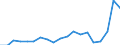 Fish species: TOTAL FISHERY PRODUCTS / Presentation form: Fresh, whole / Fish destination and use: Total / Unit of measure: Euro per tonne / Nationality of registration of vessel: Lithuania / Geopolitical entity (reporting): Lithuania