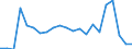 Fish species: TOTAL FISHERY PRODUCTS / Presentation form: Fresh, whole / Fish destination and use: Total / Unit of measure: Tonnes product weight / Nationality of registration of vessel: Total / Geopolitical entity (reporting): Lithuania