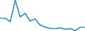 ALLE WASSERORGANISMEN / Alle Handelsformen / Insgesamt / Tonnen Produktgewicht / Europäische Union (EU6-1958, EU9-1973, EU10-1981, EU12-1986, EU15-1995, EU25-2004, EU27-2007, EU28-2013, EU27-2020) / Litauen