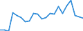 Fish species: TOTAL FISHERY PRODUCTS / Presentation form: Fresh, whole / Fish destination and use: Human consumption / Unit of measure: Euro / Nationality of registration of vessel: Total / Geopolitical entity (reporting): Lithuania