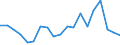 Fish species: TOTAL FISHERY PRODUCTS / Presentation form: Fresh, whole / Fish destination and use: Human consumption / Unit of measure: Euro / Nationality of registration of vessel: Lithuania / Geopolitical entity (reporting): Lithuania