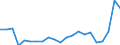 Fish species: TOTAL FISHERY PRODUCTS / Presentation form: Fresh, whole / Fish destination and use: Human consumption / Unit of measure: Euro per tonne / Nationality of registration of vessel: European Union (EU6-1958, EU9-1973, EU10-1981, EU12-1986, EU15-1995, EU25-2004, EU27-2007, EU28-2013, EU27-2020) / Geopolitical entity (reporting): Lithuania