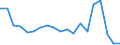 Fish species: TOTAL FISHERY PRODUCTS / Presentation form: Fresh, whole / Fish destination and use: Human consumption / Unit of measure: Tonnes product weight / Nationality of registration of vessel: Lithuania / Geopolitical entity (reporting): Lithuania