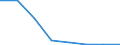 ALLE WASSERORGANISMEN / Alle Handelsformen / Tierfutter / Euro / Europäische Union (EU6-1958, EU9-1973, EU10-1981, EU12-1986, EU15-1995, EU25-2004, EU27-2007, EU28-2013, EU27-2020) / Litauen