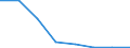 TOTAL FISHERY PRODUCTS / All presentation forms / Animal feed / Tonnes product weight / Total / Lithuania