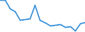 ALLE WASSERORGANISMEN / Frisch / Insgesamt / Tonnen Produktgewicht / Europäische Union (EU6-1958, EU9-1973, EU10-1981, EU12-1986, EU15-1995, EU25-2004, EU27-2007, EU28-2013, EU27-2020) / Litauen