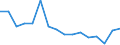 TOTAL FISHERY PRODUCTS / Fresh / Total / Tonnes product weight / Lithuania / Lithuania