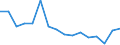 TOTAL FISHERY PRODUCTS / Fresh / Human consumption / Tonnes product weight / Lithuania / Lithuania