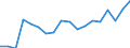 ALLE WASSERORGANISMEN / Frisch, ganz / Insgesamt / Euro / Europäische Union (EU6-1958, EU9-1973, EU10-1981, EU12-1986, EU15-1995, EU25-2004, EU27-2007, EU28-2013, EU27-2020) / Litauen