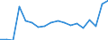 ALLE WASSERORGANISMEN / Frisch, ganz / Insgesamt / Tonnen Produktgewicht / Europäische Union (EU6-1958, EU9-1973, EU10-1981, EU12-1986, EU15-1995, EU25-2004, EU27-2007, EU28-2013, EU27-2020) / Litauen