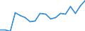 ALLE WASSERORGANISMEN / Frisch, ganz / Menschlicher Verbrauch / Euro / Europäische Union (EU6-1958, EU9-1973, EU10-1981, EU12-1986, EU15-1995, EU25-2004, EU27-2007, EU28-2013, EU27-2020) / Litauen