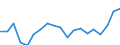 Fish species: TOTAL FISHERY PRODUCTS / Presentation form: All presentation forms / Fish destination and use: Total / Unit of measure: Euro / Nationality of registration of vessel: Latvia / Geopolitical entity (reporting): Latvia