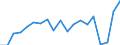 Fish species: TOTAL FISHERY PRODUCTS / Presentation form: All presentation forms / Fish destination and use: Total / Unit of measure: Euro / Nationality of registration of vessel: Lithuania / Geopolitical entity (reporting): Latvia