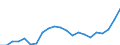 Fish species: TOTAL FISHERY PRODUCTS / Presentation form: All presentation forms / Fish destination and use: Total / Unit of measure: Euro per tonne / Nationality of registration of vessel: European Union (EU6-1958, EU9-1973, EU10-1981, EU12-1986, EU15-1995, EU25-2004, EU27-2007, EU28-2013, EU27-2020) / Geopolitical entity (reporting): Latvia