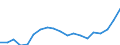 Fish species: TOTAL FISHERY PRODUCTS / Presentation form: All presentation forms / Fish destination and use: Total / Unit of measure: Euro per tonne / Nationality of registration of vessel: Latvia / Geopolitical entity (reporting): Latvia