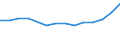 Fish species: TOTAL FISHERY PRODUCTS / Presentation form: All presentation forms / Fish destination and use: Total / Unit of measure: Euro per tonne / Nationality of registration of vessel: Poland / Geopolitical entity (reporting): Latvia