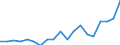 Fish species: TOTAL FISHERY PRODUCTS / Presentation form: All presentation forms / Fish destination and use: Human consumption / Unit of measure: Euro / Nationality of registration of vessel: Estonia / Geopolitical entity (reporting): Latvia