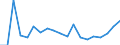 Fish species: TOTAL FISHERY PRODUCTS / Presentation form: All presentation forms / Fish destination and use: Human consumption / Unit of measure: Euro per tonne / Nationality of registration of vessel: Lithuania / Geopolitical entity (reporting): Latvia