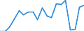 Fish species: TOTAL FISHERY PRODUCTS / Presentation form: All presentation forms / Fish destination and use: Human consumption / Unit of measure: Tonnes product weight / Nationality of registration of vessel: Lithuania / Geopolitical entity (reporting): Latvia