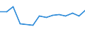 Fish species: TOTAL FISHERY PRODUCTS / Presentation form: All presentation forms / Fish destination and use: Human consumption / Unit of measure: Tonnes product weight / Nationality of registration of vessel: Poland / Geopolitical entity (reporting): Latvia