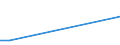 TOTAL FISHERY PRODUCTS / All presentation forms / Total / Euro / Sweden / Latvia