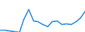 Fish species: TOTAL FISHERY PRODUCTS / Presentation form: Fresh / Fish destination and use: Total / Unit of measure: Euro per tonne / Nationality of registration of vessel: Estonia / Geopolitical entity (reporting): Latvia