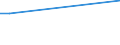 Fish species: TOTAL FISHERY PRODUCTS / Presentation form: Fresh / Fish destination and use: Total / Unit of measure: Euro per tonne / Nationality of registration of vessel: Sweden / Geopolitical entity (reporting): Latvia