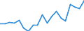 Fish species: TOTAL FISHERY PRODUCTS / Presentation form: Fresh / Fish destination and use: Total / Unit of measure: Tonnes product weight / Nationality of registration of vessel: Estonia / Geopolitical entity (reporting): Latvia