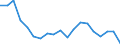 Fish species: TOTAL FISHERY PRODUCTS / Presentation form: Fresh / Fish destination and use: Total / Unit of measure: Tonnes product weight / Nationality of registration of vessel: Latvia / Geopolitical entity (reporting): Latvia