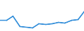Fish species: TOTAL FISHERY PRODUCTS / Presentation form: Fresh / Fish destination and use: Human consumption / Unit of measure: Euro / Nationality of registration of vessel: Poland / Geopolitical entity (reporting): Latvia