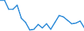 Fish species: TOTAL FISHERY PRODUCTS / Presentation form: Fresh / Fish destination and use: Human consumption / Unit of measure: Tonnes product weight / Nationality of registration of vessel: European Union (EU6-1958, EU9-1973, EU10-1981, EU12-1986, EU15-1995, EU25-2004, EU27-2007, EU28-2013, EU27-2020) / Geopolitical entity (reporting): Latvia