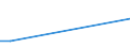 Fish species: TOTAL FISHERY PRODUCTS / Presentation form: Fresh / Fish destination and use: Human consumption / Unit of measure: Tonnes product weight / Nationality of registration of vessel: Sweden / Geopolitical entity (reporting): Latvia