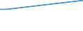 ALLE WASSERORGANISMEN / Alle Handelsformen / Insgesamt / Euro pro Tonne / Schweden / Lettland