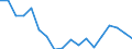 ALLE WASSERORGANISMEN / Alle Handelsformen / Insgesamt / Tonnen Produktgewicht / Gesamt / Lettland