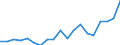 Fish species: TOTAL FISHERY PRODUCTS / Presentation form: Fresh, whole / Fish destination and use: Total / Unit of measure: Euro / Nationality of registration of vessel: Estonia / Geopolitical entity (reporting): Latvia