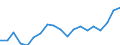 Fish species: TOTAL FISHERY PRODUCTS / Presentation form: Fresh, whole / Fish destination and use: Total / Unit of measure: Euro / Nationality of registration of vessel: Latvia / Geopolitical entity (reporting): Latvia