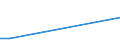 TOTAL FISHERY PRODUCTS / All presentation forms / Total / Tonnes product weight / Sweden / Latvia