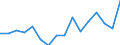 TOTAL FISHERY PRODUCTS / Fresh / Total / Tonnes product weight / Estonia / Latvia