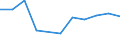 TOTAL FISHERY PRODUCTS / Fresh / Total / Tonnes product weight / Poland / Latvia