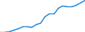 Alle Handelsformen / ALLE WASSERORGANISMEN / Gesamt / Insgesamt / Euro pro Tonne / Slowenien