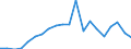 Fish species: TOTAL FISHERY PRODUCTS / Presentation form: All presentation forms / Fish destination and use: Total / Unit of measure: Tonnes product weight / Nationality of registration of vessel: Malta / Geopolitical entity (reporting): Malta