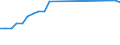 Fish species: TOTAL FISHERY PRODUCTS / Presentation form: Fresh / Fish destination and use: Total / Unit of measure: Euro / Nationality of registration of vessel: European Union (EU6-1958, EU9-1973, EU10-1981, EU12-1986, EU15-1995, EU25-2004, EU27-2007, EU28-2013, EU27-2020) / Geopolitical entity (reporting): Malta