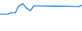 Fish species: TOTAL FISHERY PRODUCTS / Presentation form: Fresh / Fish destination and use: Total / Unit of measure: Euro per tonne / Nationality of registration of vessel: European Union (EU6-1958, EU9-1973, EU10-1981, EU12-1986, EU15-1995, EU25-2004, EU27-2007, EU28-2013, EU27-2020) / Geopolitical entity (reporting): Malta