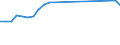 Fish species: TOTAL FISHERY PRODUCTS / Presentation form: Fresh / Fish destination and use: Human consumption / Unit of measure: Tonnes product weight / Nationality of registration of vessel: European Union (EU6-1958, EU9-1973, EU10-1981, EU12-1986, EU15-1995, EU25-2004, EU27-2007, EU28-2013, EU27-2020) / Geopolitical entity (reporting): Malta