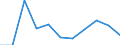 Fish species: TOTAL FISHERY PRODUCTS / Presentation form: Fresh, gutted / Fish destination and use: Human consumption / Unit of measure: Euro / Nationality of registration of vessel: Total / Geopolitical entity (reporting): Malta