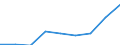 TOTAL FISHERY PRODUCTS / Fresh / Total / Tonnes product weight / Total / Malta